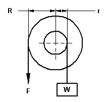 Large and Small Diameter Lifting Pulley / Drums 