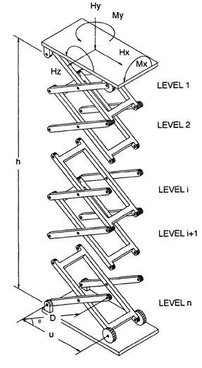 Mathematical Analysis of Actuator Forces in a Scissor Lift 