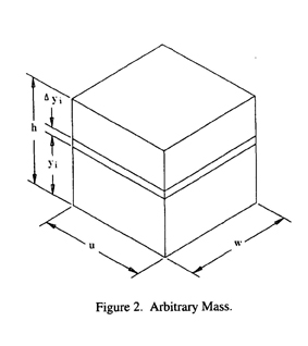 Mathematical Analysis of Scissor Lift