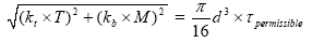 Maximum Bending Moment