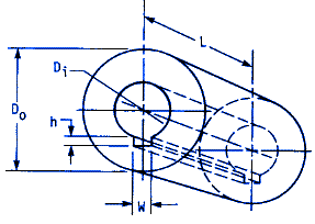 Rigid couplings