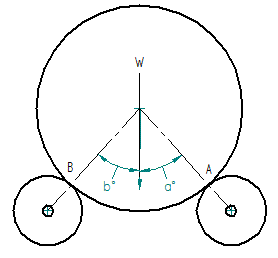 Statics Force Analysis for Cylinder Supported by Two Rollers Equation and Calculator