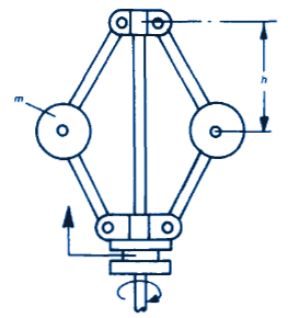 Watt Governor Isochronous Speed Equation