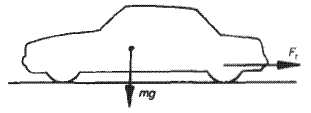 Rolling Resistance Equation and Calculator