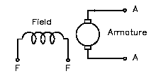 Externally - Excited DC Motor