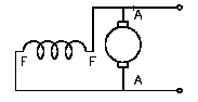 Shunt DC Motor