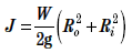 Inertia of a Hollow Cylinder Formula