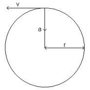 Centripetal Acceleration