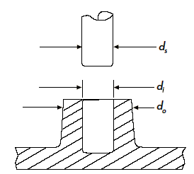 Plastic Post and Hub Press Fit Equations / Calculator