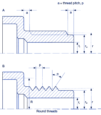 Plastic Screw Design Equations and Calculator