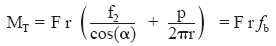 Torque in threads Formula