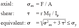 Stresses in screw shaft formula