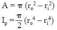 Area of screw and Area Moment of inertia formula