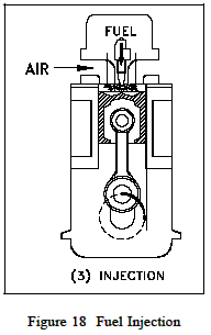 Fuel Injection