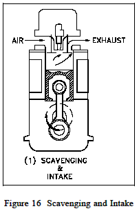 Scavenging and Intake