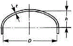 ASME Pressure Vessel Section I: Dished Heads Equations and Calculator