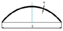 Dished Head Formulae Equations and Calculator