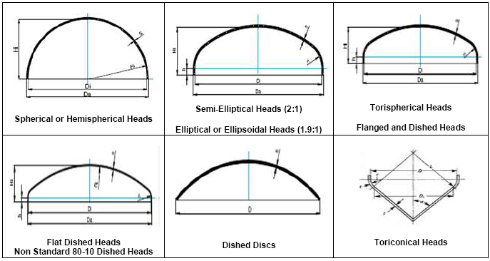 ASME Pressure Vessel Dished Heads