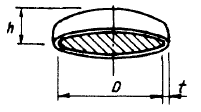 Stress in Ellipsoidal Head Seam Equation and Calculator 