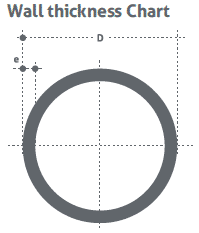 Wall Thickness Chart