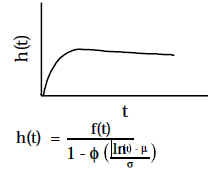 Lognormal Hazard Function