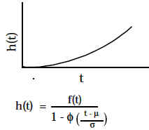 Normal Hazard Function