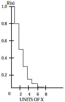 Binomial Reliability Function