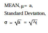 Poisson Parameters