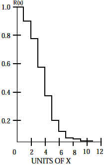 Poisson Reliability Function