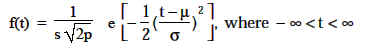 failure density function for the normal distribution