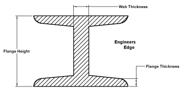 S-Flange I-Beam Sizes 3 - 24 Table