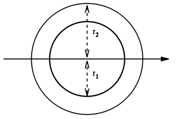 Area Moment of Inertia 