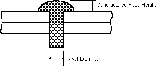 Rivet Install 1