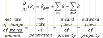 Reynolds Transport Theorem