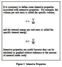 Intensive Properties