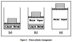 Piston Pressure Arrangements