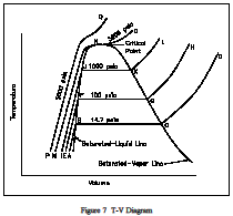 Constant Pressure Addition