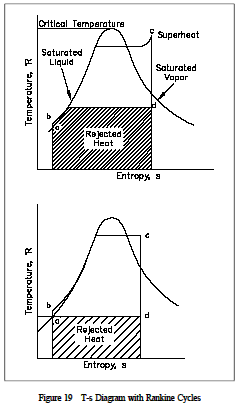 Rankine Cycle