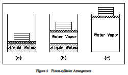 Fusion - Melting Change of Liquid State