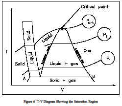 Quality Vapor and Mass Diagram