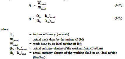 ctual work done by the turbine