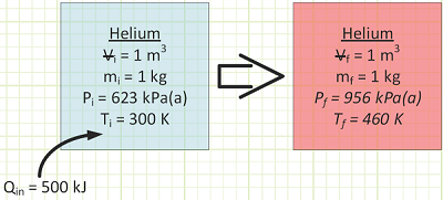 specific heat remains constant during the process