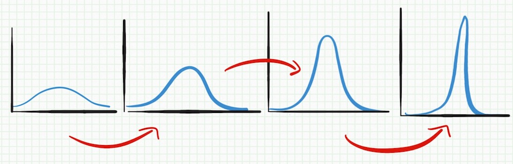 graphs of entropy as number of particles increase