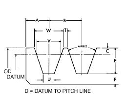 V-Belt sheave groove