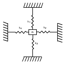 Multiple Degrees of Freedom