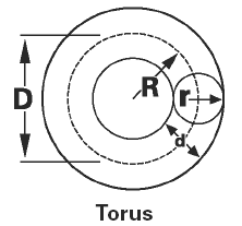 Torus