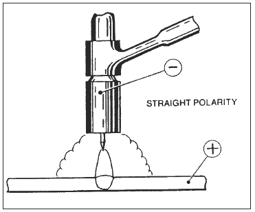 Gas Tungston Arc Welding