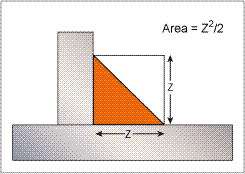 Weld Area