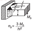 Weld Stress for Moment Applied to Rectangular Beam Equation and Calculator.