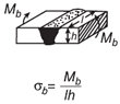 Butt Weld Bending Moment Load Full Penetration Weld Stress Calculator